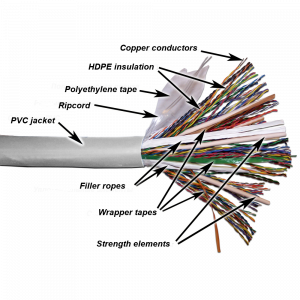 TWT UTP cable, 100 pairs, category 5e, LSZH, 305 meters, white